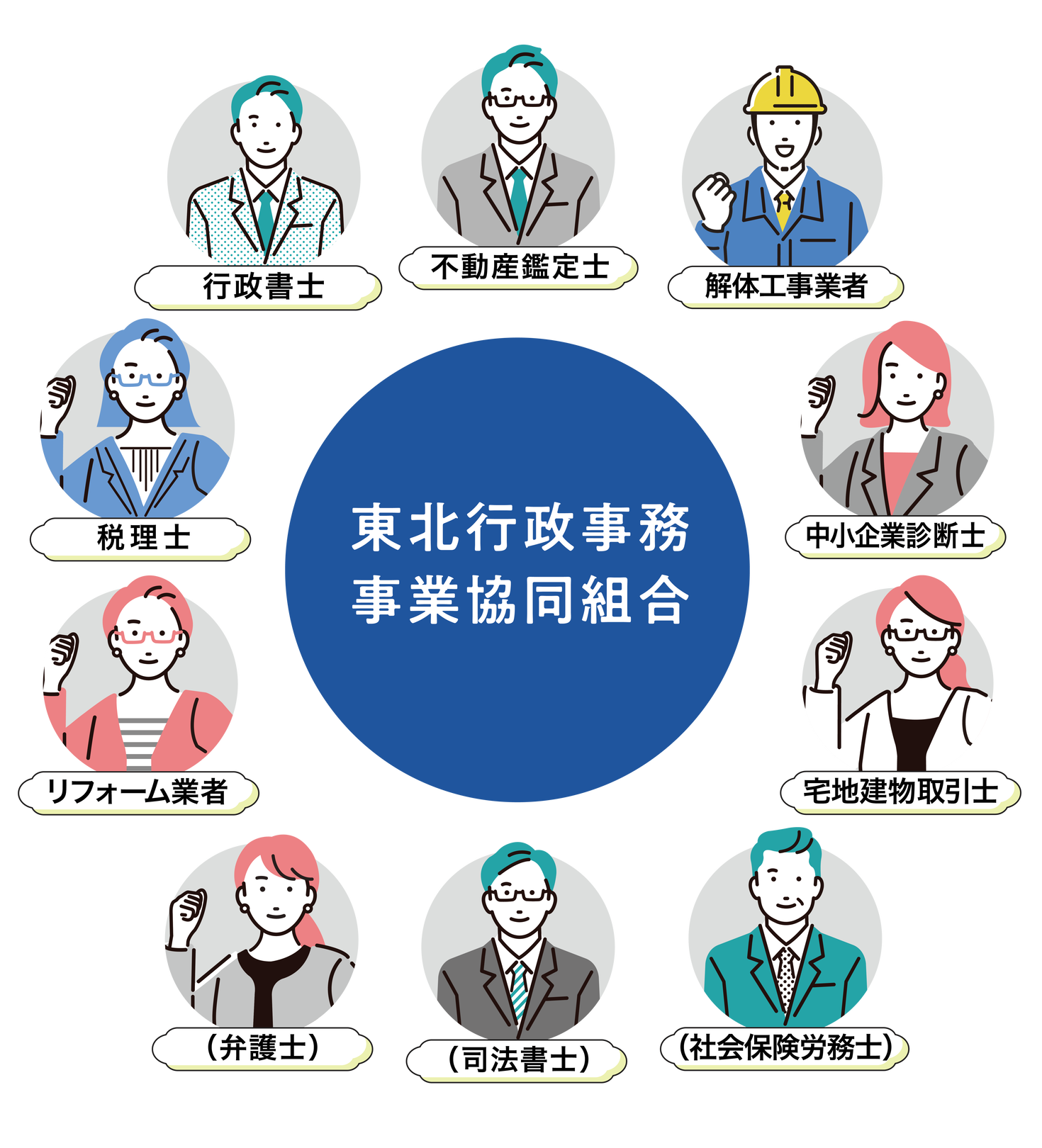 サービス内容 | 東北行政事務事業協同組合